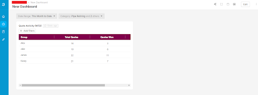 12 Dashboard